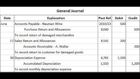 Inventory Item in Peachtree