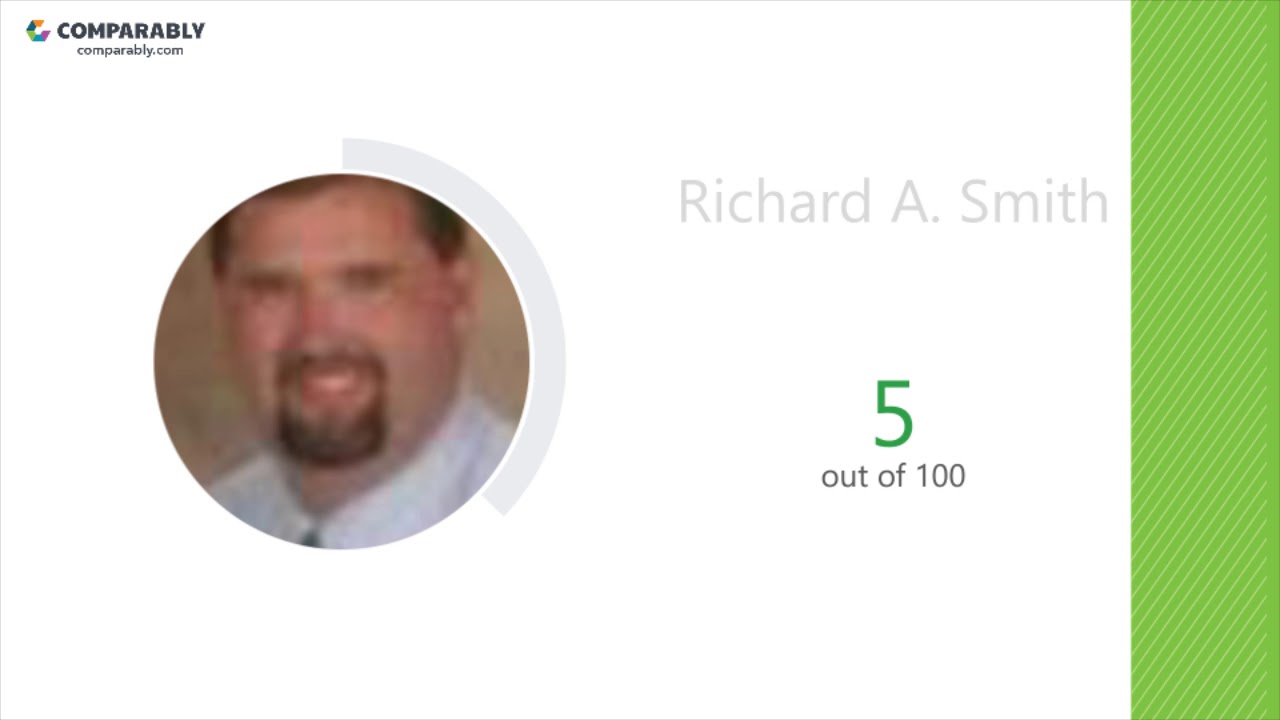 Securus Technologies Employee Reviews - Q3 2018