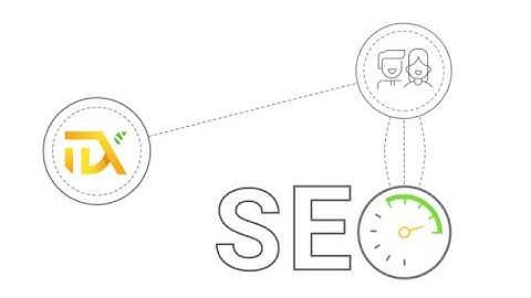 A short tip for Organic IDX Integration
