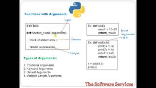 49  Python Arguments in Telugu