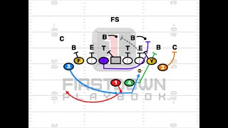 FirstDown PlayBook Youth Football Gun Offense