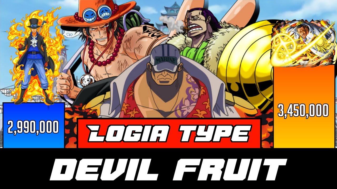 Top 12 Logia type Devil Fruits
