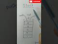 “Stack Concept in 30 Sec | DSA in Telugu #Shorts”#stack #dsa #computerscience