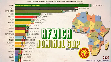 Qual'è l'ordinamento dell'Africa?
