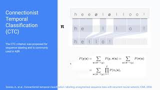 96_Learning from Flawed Data: Weakly Supervised Automatic Speech Recognition