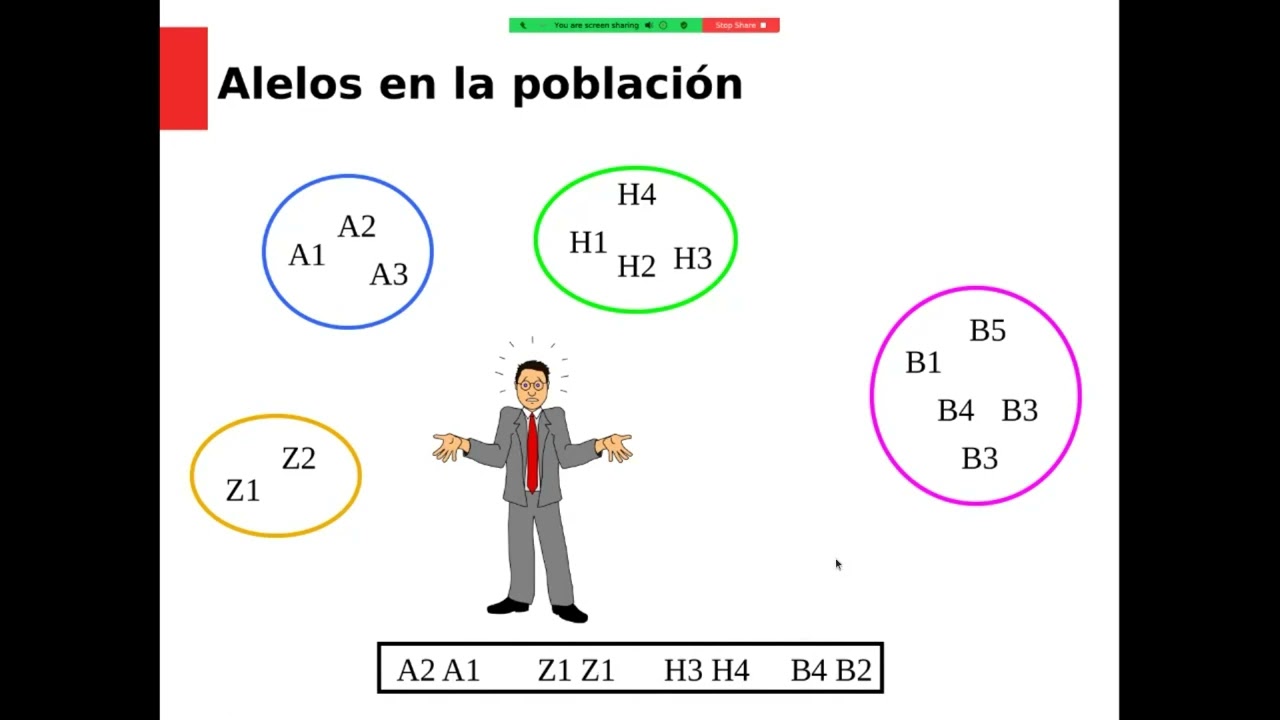 Genética de Poblaciones