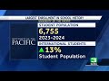 Stocktons university of the pacific marks largest enrollment in history
