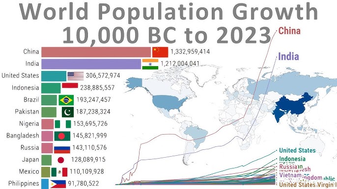 World Population - History & Projection (1820-2100)