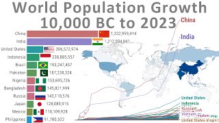 From 4 Million to 8 Billion: World Population Growth (10,000 BC to 2023)