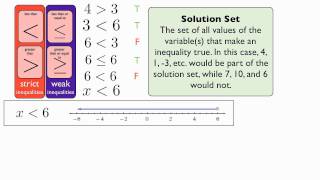 Inequalities - Introduction