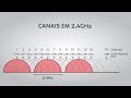 MikroTik MTCNA | Módulo 05 - Aula 01 | Frequências e Taxas de Dados