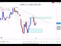 Cara BangDam7 Mark SBR & RBS Very Simple Dan Padat #trading #money #forex #rich #wealth #freedom