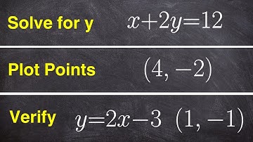 3 things you must know before graphing linear equations