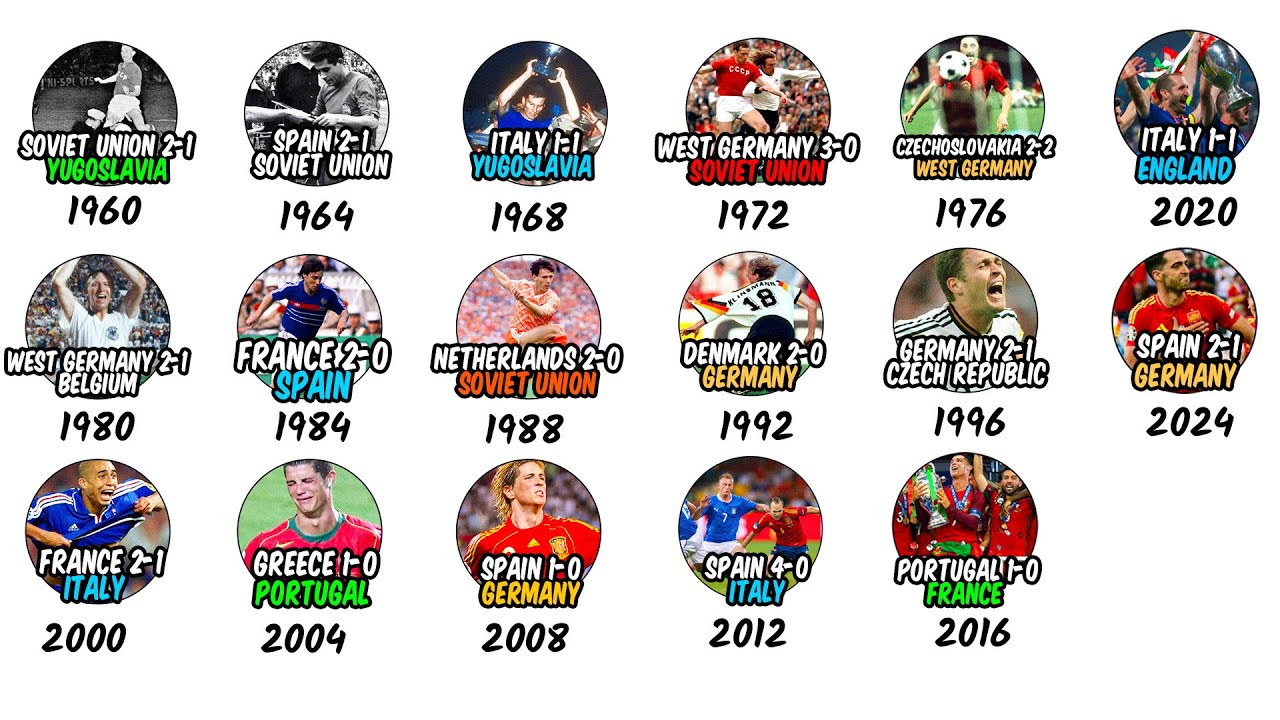 Every Euro Final explained in 13 Minutes