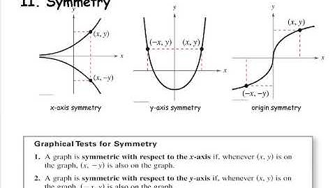 Graphs (Part 2): Intercepts and Symmetry