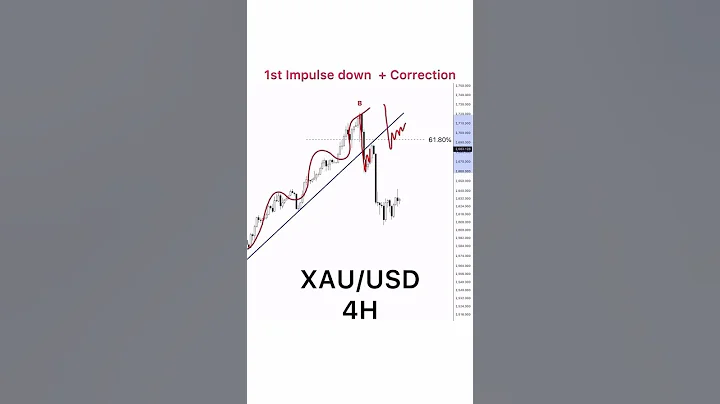 Join Our Community Link in Bio 🔗 For daily updates 📊