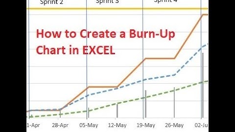 How to Create a Burn-Up Chart in Excel (with FREE download)