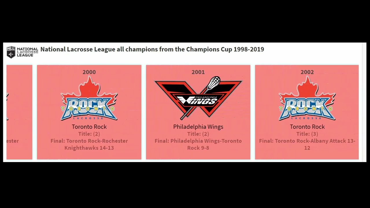 National Lacrosse League All Winners Of The Champions Cup1998 Until 19 Youtube