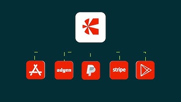 Mobile subscriptions overview