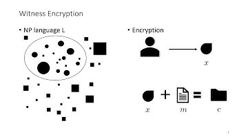 Offline Witness Encryption with Semi-Adaptive Security