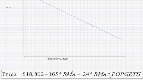 4 Using Econometrics f