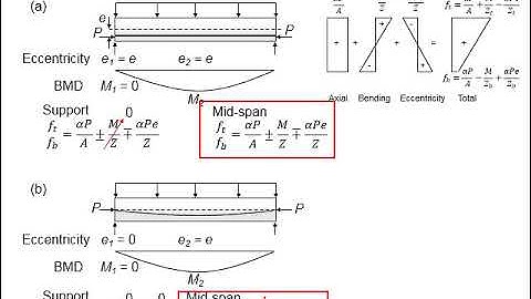 5.9 Example: deriving basic equation