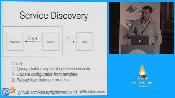 Building Microservices with CoreOS and etcd - Ross Kukulinski