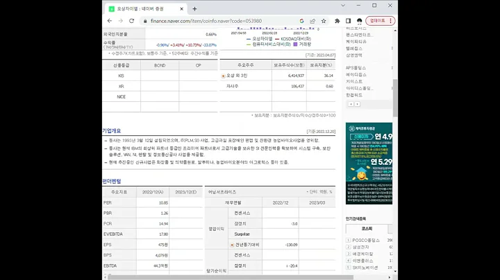 053980오상자이엘 주가 전망 및 차트 분석