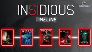 INSIDIOUS Timeline