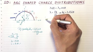 2D: charged arc fields