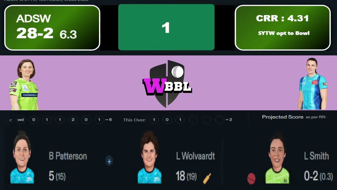 LIVE ADSW vs SYTW Match Score | Live Cricket Match Today | ADSW vs SYTW Live