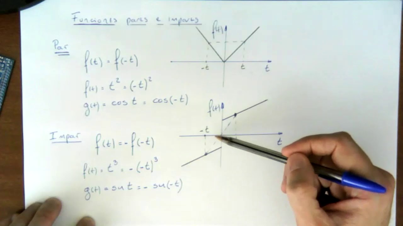 Series de Fourier Funciones pares e impares YouTube Series de Fourier Funciones pares e impares YouTube