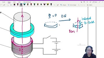 20.6d Ex4 MJ18 P41 Q10 Jumping Ring Explanation | A2 Magnetic Induction | CAIE A Level 9702 Physics