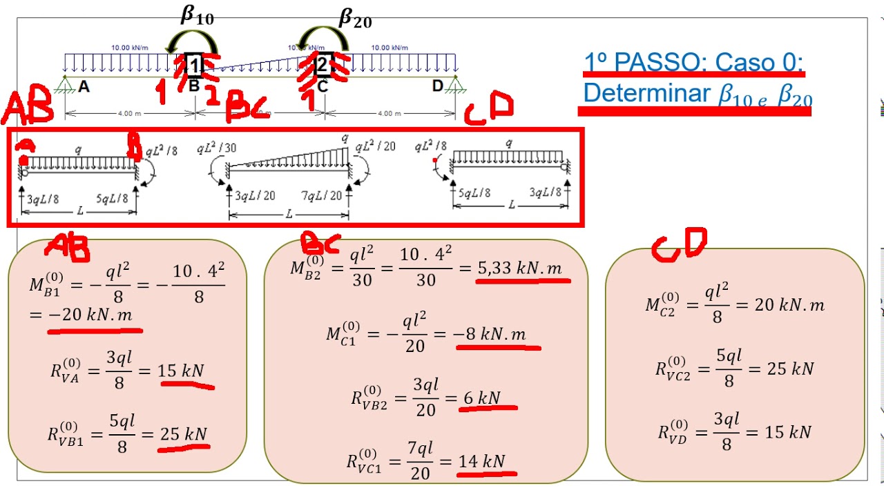 Método dos deslocamentos: vigas (PARTE 2)