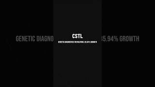 Castle Biosciences, Inc., Biosciences, Revolution in Genetic Diagnostics? (CSTL) Castle Biosciences, Inc., Biosciences, Revolution in Genetic Diagnostics? (CSTL)