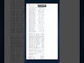 71K+ Stars • AI Coding Assistant | Graphify — Code-to-Knowledge Graph #shorts