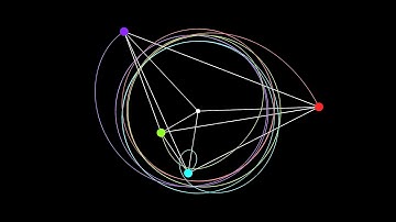 The centre of mass doesn