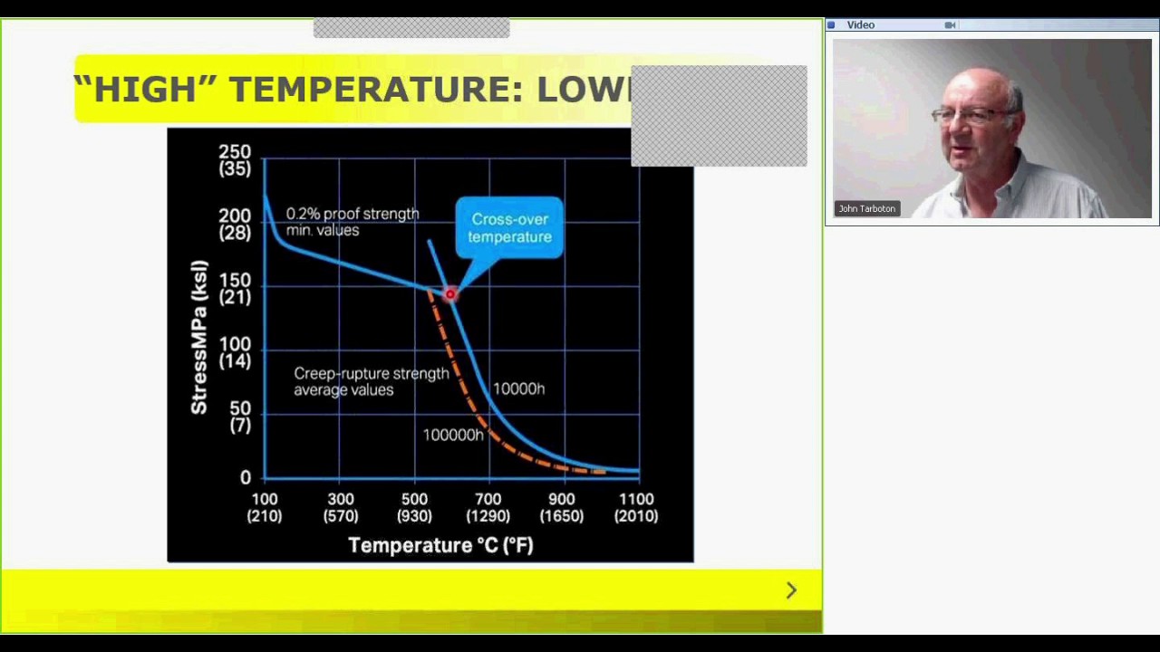 Stainless Steel and Alloys for High Temperature Applications YouTube