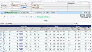Put Options Scan Implied Volatility vs Historical Volatility