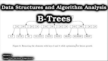 B-Trees