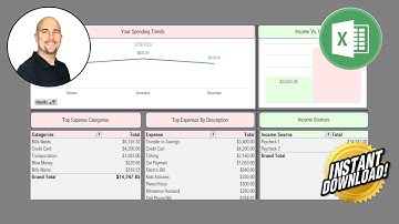 Excel Budget Template | Budget Spreadsheet Template | Personal Finance