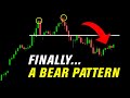 Recession Signals Everywhere... | SPY QQQ IWM +