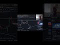 YA LO AVISE BTC  #criptomonedas #trading #cripto #token #p2egame #p2e #bitcoin #btc #shibainu