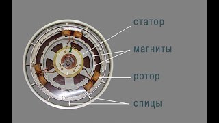 Мотор Колесо Шкондина  Порядок Работы  Схема