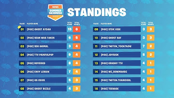 Ghost aydan CRASHING PROS WITH CONSOLE !!! Fortnite Summer Skirmish Week 8 Day 2 Game 2