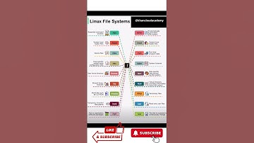 Devops  tools and Cloud free learning #pythontutorial #python #dsa #linux_tutorial #linux #shorts
