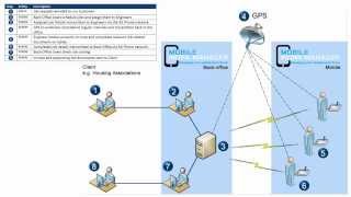 Mobile Work Manager Overview screenshot 4
