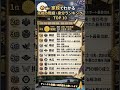 家紋で確定！？あなたの先祖の階級丸わかり！TOP10