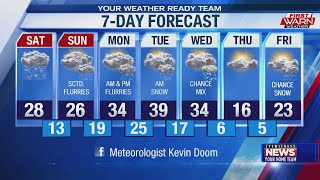 Your First Warn Forecast 20