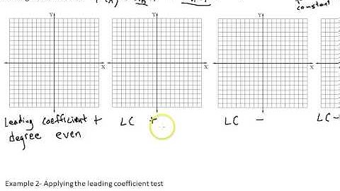 LCWM College Now Algebra 3.2 Part 1